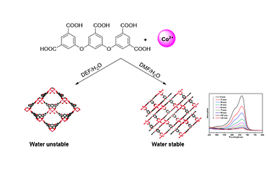 Two Co(II)-based Coordination Polymers Constructed from π-electron-rich Polycarboxylate Aryl Ether Ligand: Structural Insights and Photocatalytic Dye Degradation 2011-3046